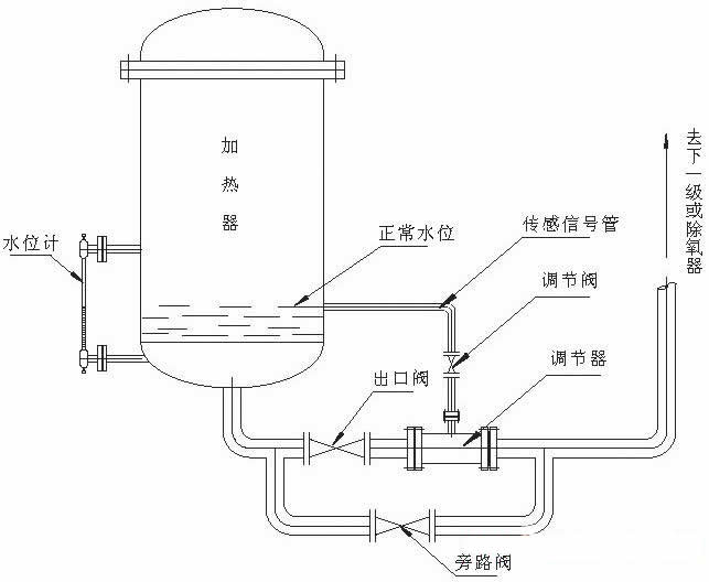 水位控制裝置結構和工作原理