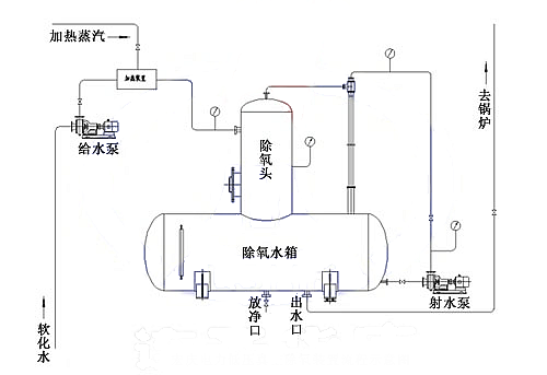 真空除氧器組成及結構圖