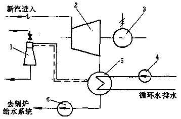 汽輪機凝汽系統示意圖