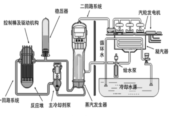 凝汽器排汽壓力對應下飽和溫度對汽輪機排汽量Dc的偏導：